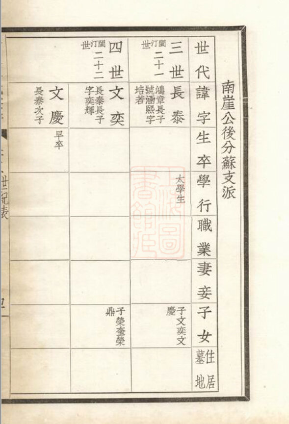 廖氏家谱75本廖氏族谱廖家宗谱家训明清民国古籍