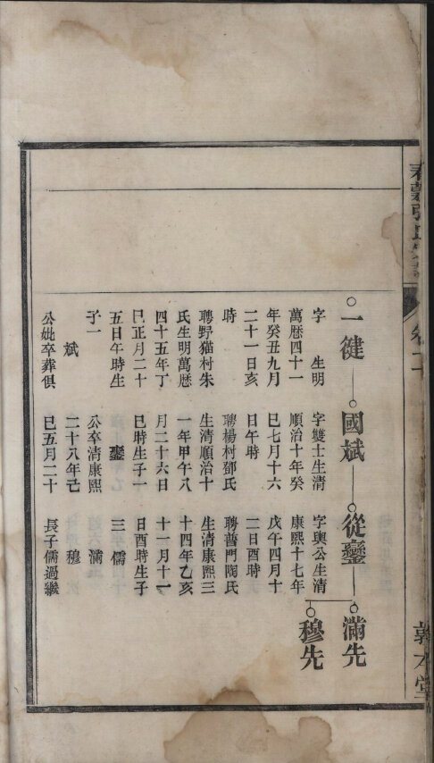 强氏家谱20本强氏族谱强家宗谱家训明清民国古籍
