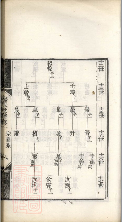 归氏家谱11本归氏族谱归家宗谱家训明清民国古籍