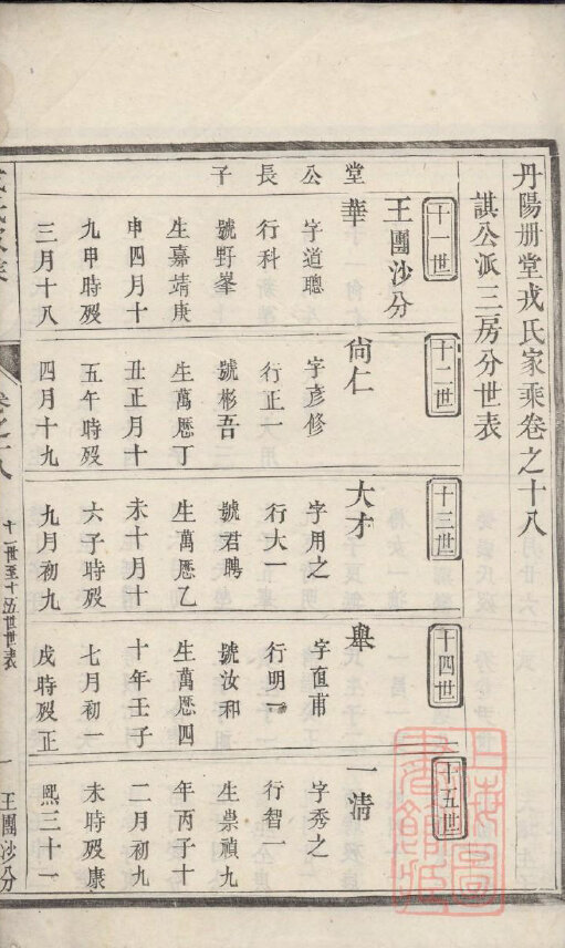 戎氏家谱17本戎氏族谱戎家宗谱家训明清民国古籍