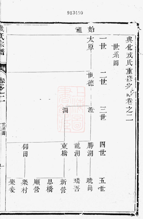 戎氏家谱17本戎氏族谱戎家宗谱家训明清民国古籍