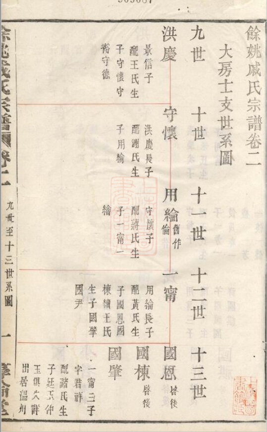 戚氏家谱13本戚氏族谱戚家宗谱家训明清民国古籍