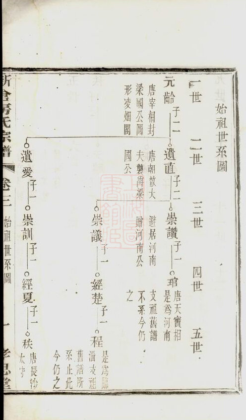 房氏家谱2本房氏族谱房家宗谱家训明清民国古籍