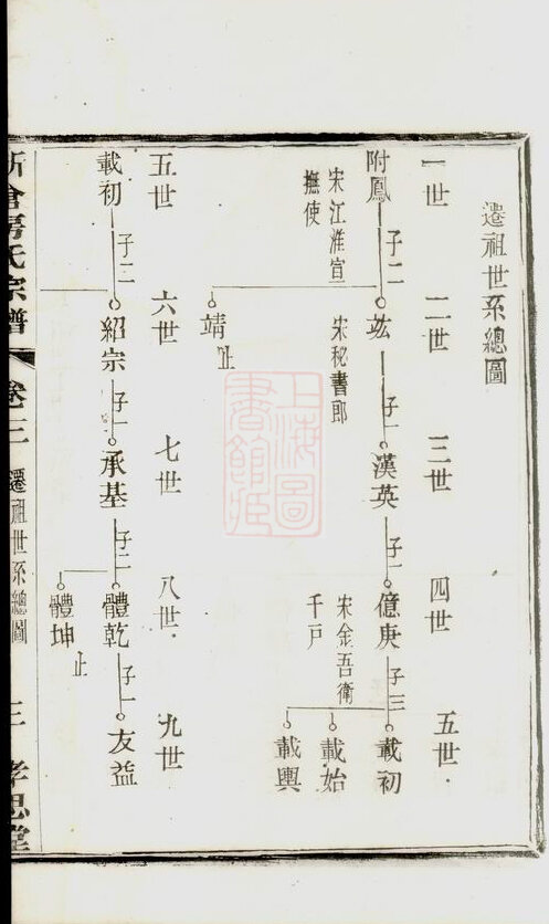 房氏家谱2本房氏族谱房家宗谱家训明清民国古籍