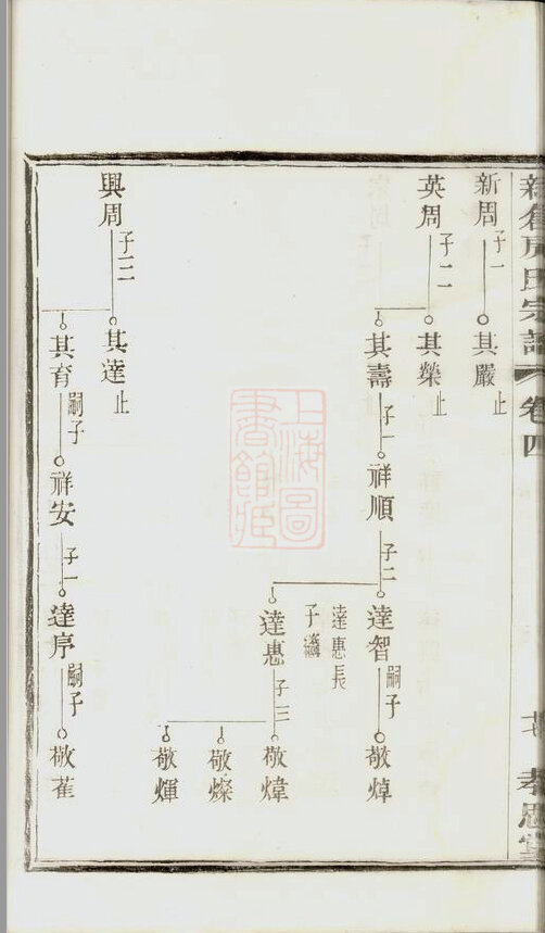 房氏家谱2本房氏族谱房家宗谱家训明清民国古籍