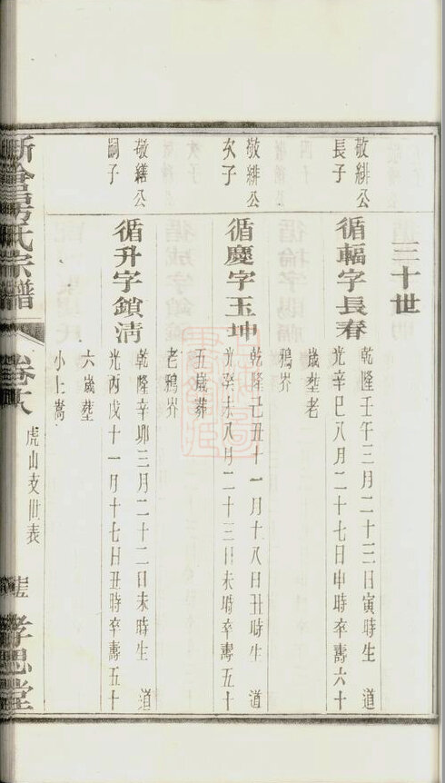 房氏家谱2本房氏族谱房家宗谱家训明清民国古籍