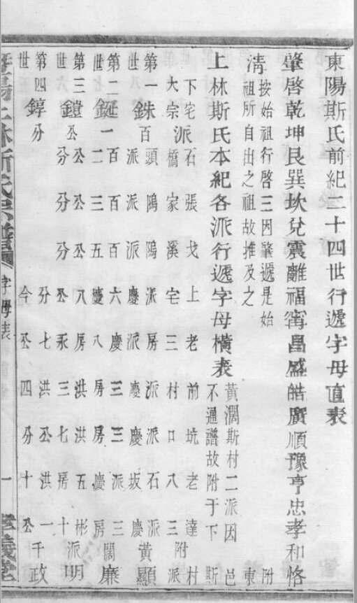 斯氏家谱35本斯氏族谱斯家宗谱家训明清民国古籍