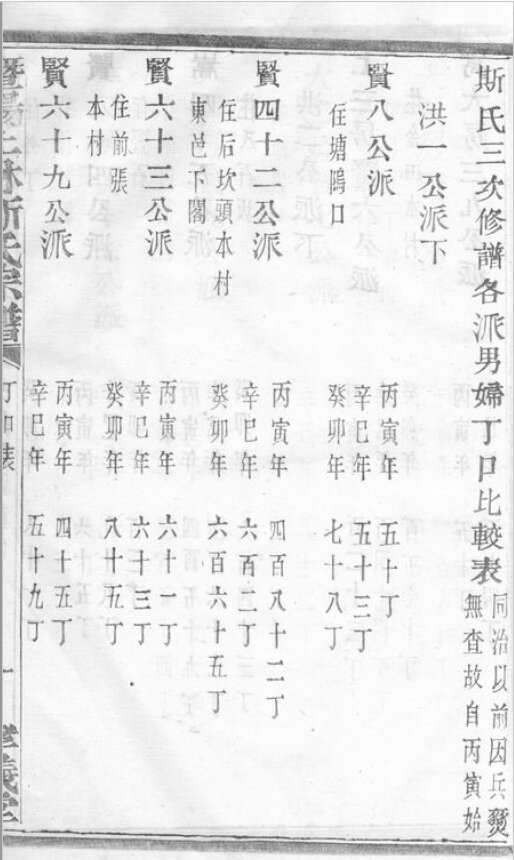 斯氏家谱35本斯氏族谱斯家宗谱家训明清民国古籍
