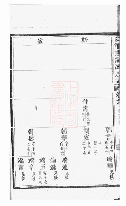 斯氏家谱35本斯氏族谱斯家宗谱家训明清民国古籍