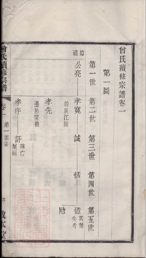 曾氏家谱62本曾氏族谱曾家宗谱家训明清民国古籍