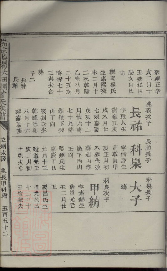 曾氏家谱62本曾氏族谱曾家宗谱家训明清民国古籍