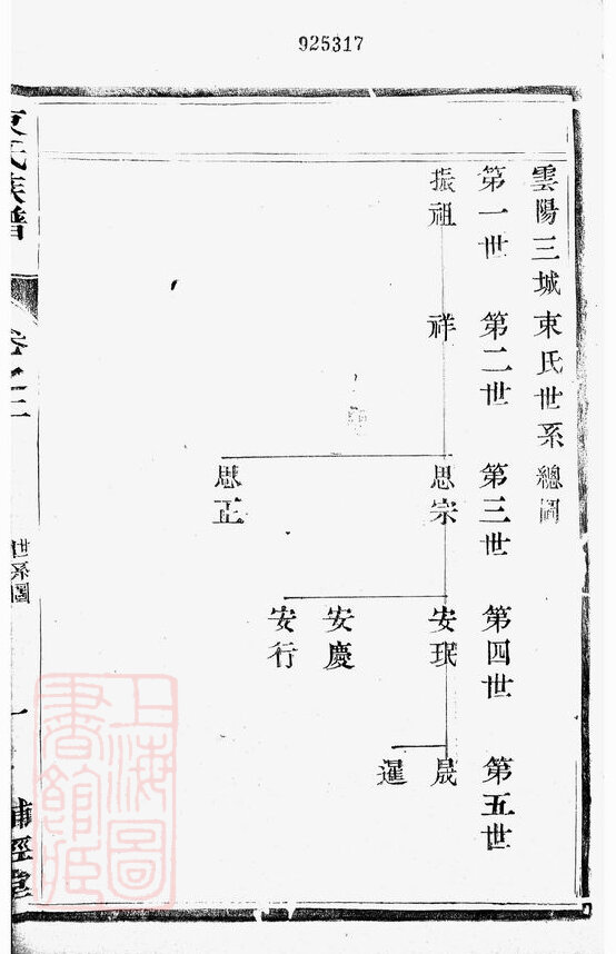 束氏家谱3本束氏族谱束家宗谱家训明清民国古籍