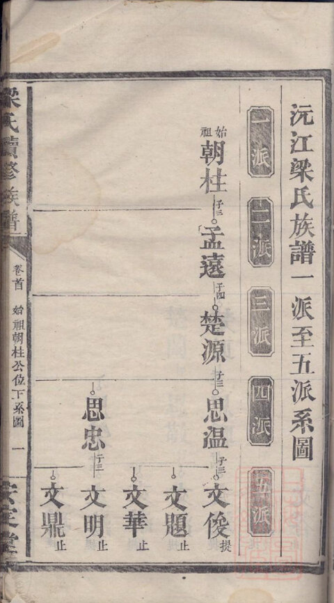 梁氏家谱21本梁氏族谱梁家宗谱家训明清民国古籍