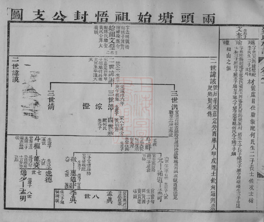 梁氏家谱21本梁氏族谱梁家宗谱家训明清民国古籍