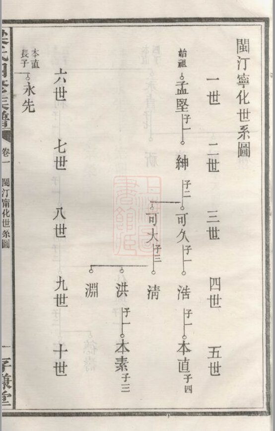 梁氏家谱21本梁氏族谱梁家宗谱家训明清民国古籍
