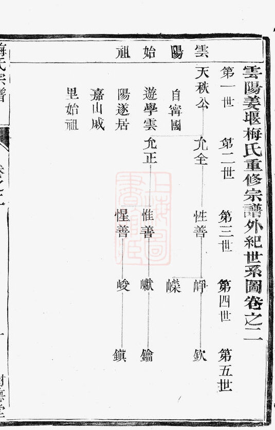 梅氏家谱19本梅氏族谱梅家宗谱家训明清民国古籍