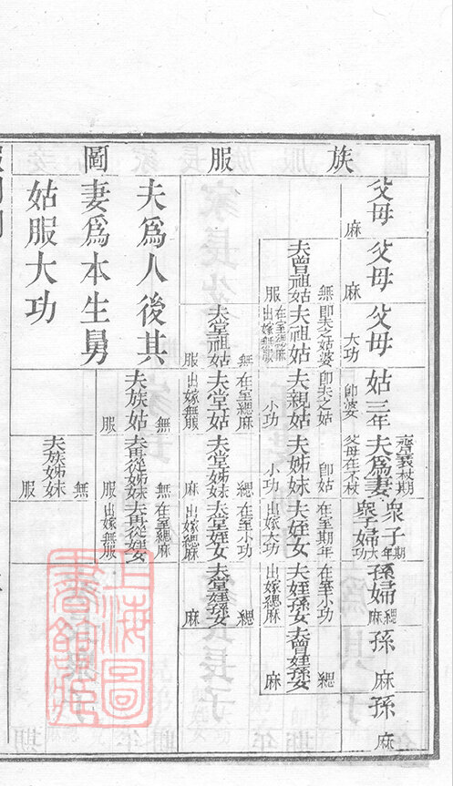 梅氏家谱19本梅氏族谱梅家宗谱家训明清民国古籍