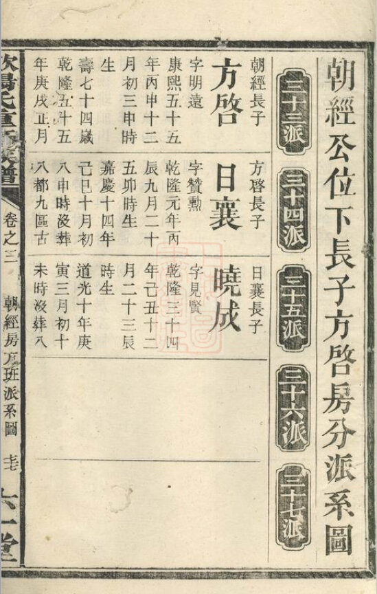 欧阳氏家谱33本欧阳氏族谱欧阳家宗谱家训明清民国古籍