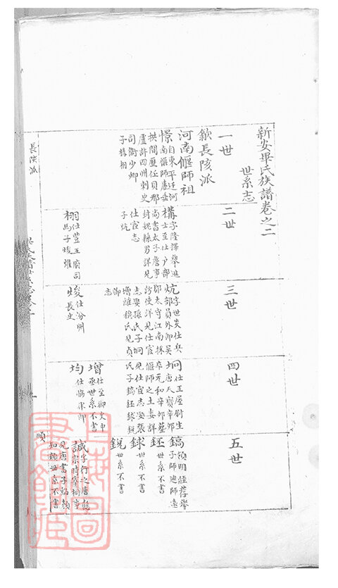 毕氏家谱6本毕氏族谱毕家宗谱家训明清民国古籍
