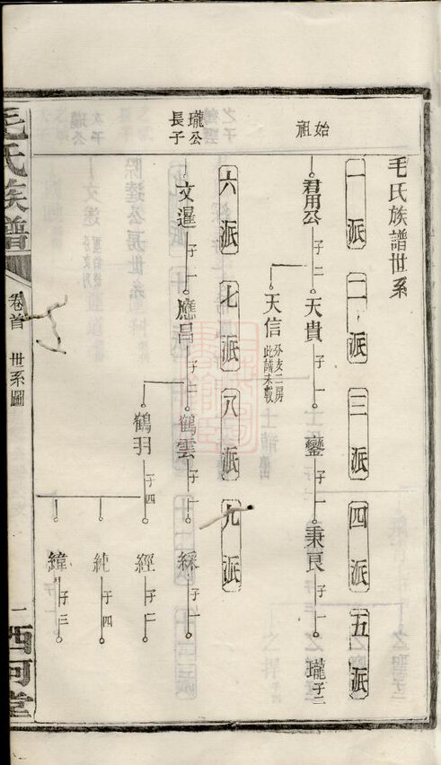 毛氏家谱124本毛氏族谱毛家宗谱家训明清民国古籍