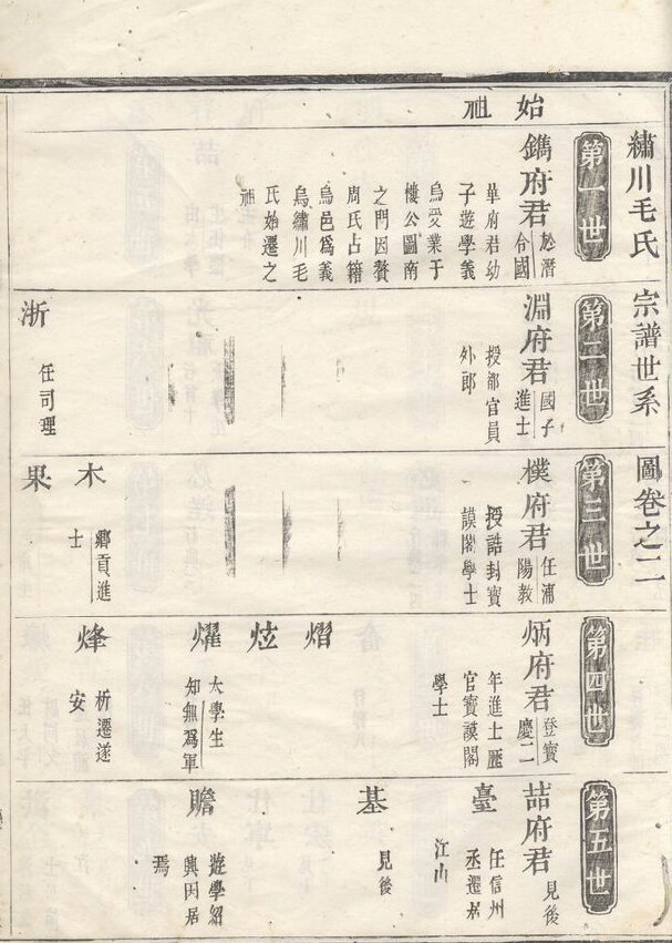 毛氏家谱124本毛氏族谱毛家宗谱家训明清民国古籍