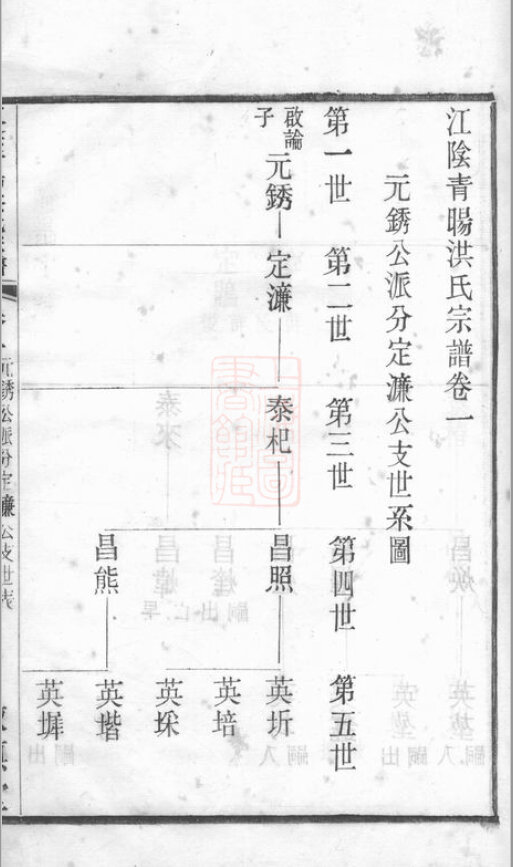 洪氏家谱160本洪氏族谱洪家宗谱家训明清民国古籍