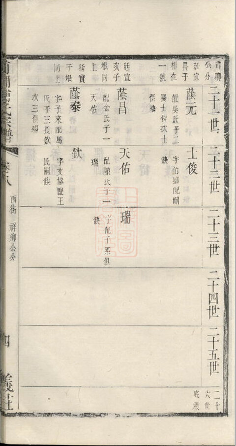 浦氏家谱4本浦氏族谱浦家宗谱家训明清民国古籍