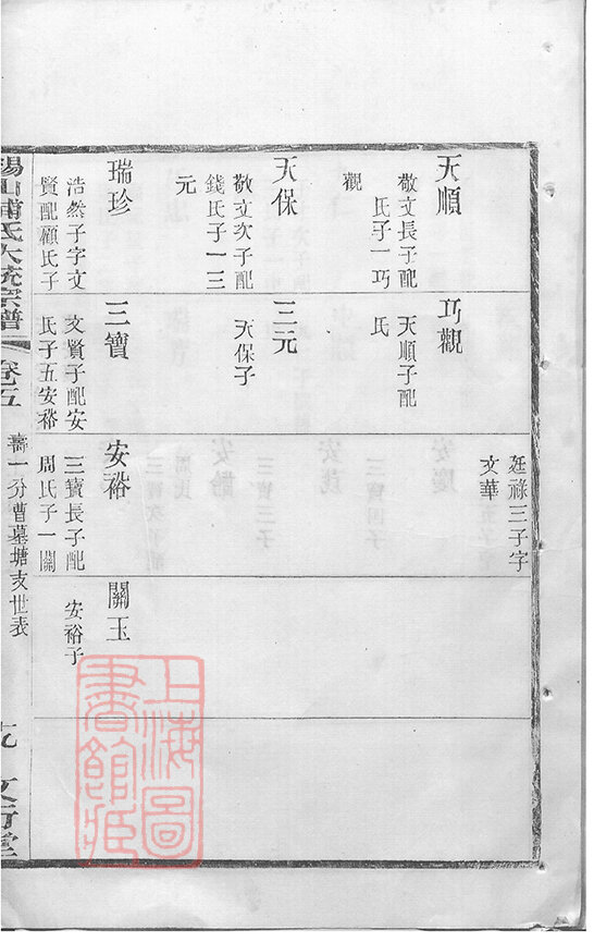 浦氏家谱4本浦氏族谱浦家宗谱家训明清民国古籍