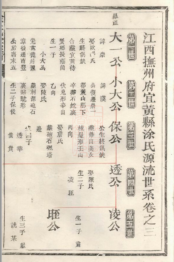 涂氏家谱7本涂氏族谱涂家宗谱家训明清民国古籍