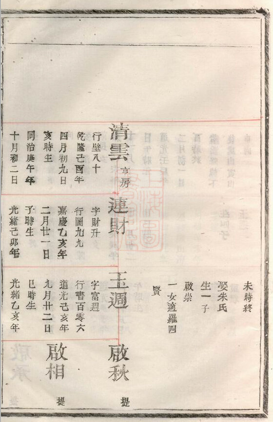 涂氏家谱7本涂氏族谱涂家宗谱家训明清民国古籍
