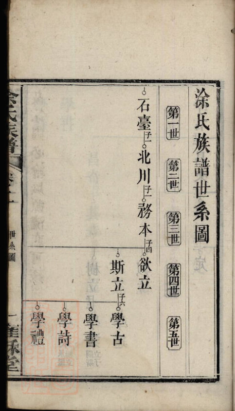 涂氏家谱7本涂氏族谱涂家宗谱家训明清民国古籍
