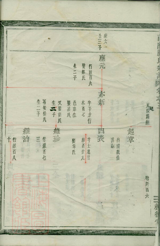 滕氏家谱23本滕氏族谱滕家宗谱家训明清民国古籍