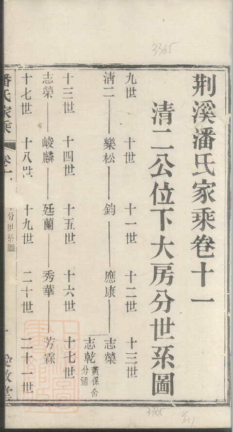 潘氏家谱138本潘氏族谱潘家宗谱家训明清民国古籍