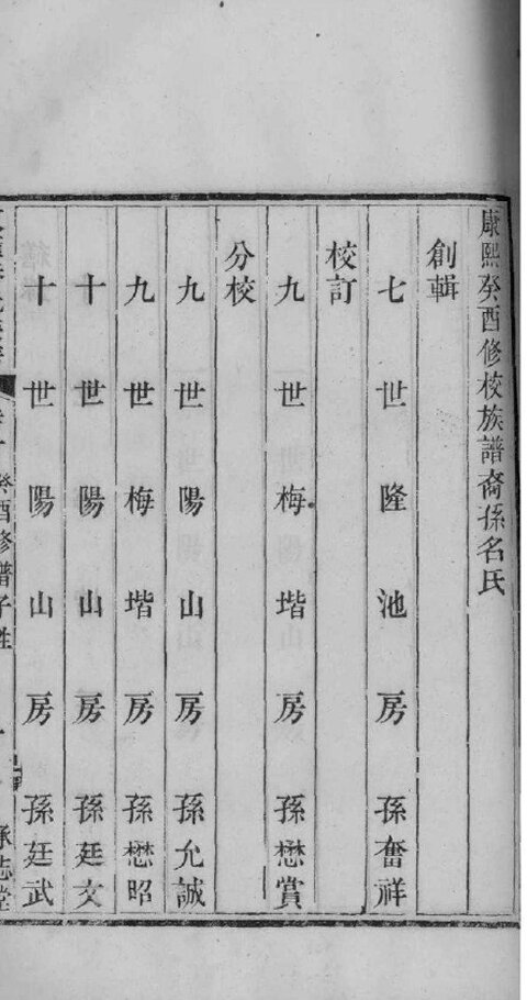 潘氏家谱138本潘氏族谱潘家宗谱家训明清民国古籍
