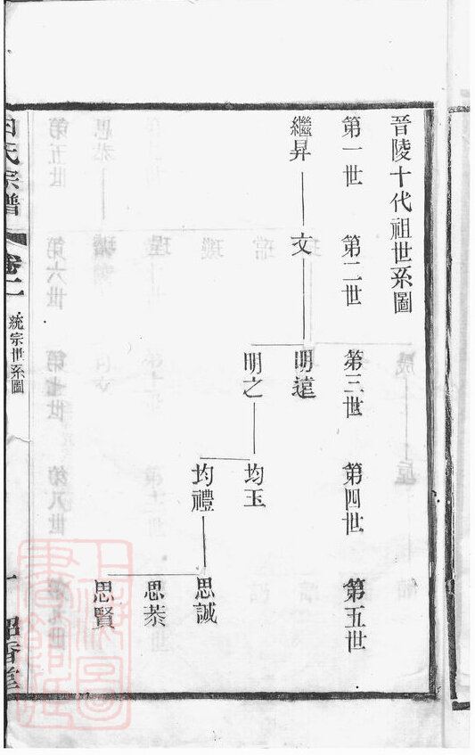 白氏家谱7本白氏族谱白家宗谱家训明清民国古籍