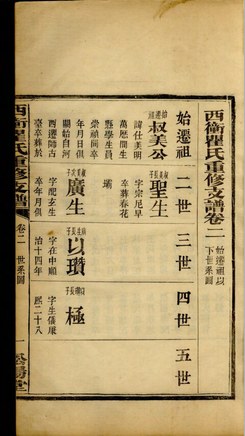 瞿氏家谱11本瞿氏族谱瞿家宗谱家训明清民国古籍