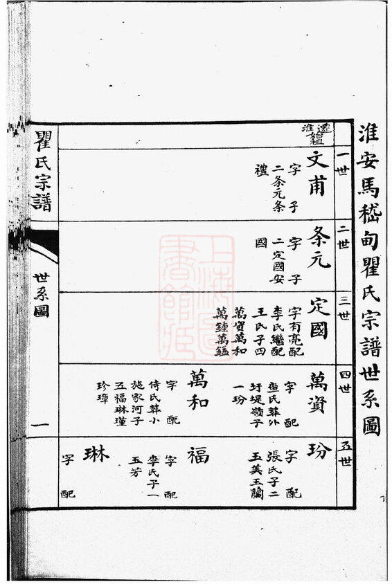 瞿氏家谱11本瞿氏族谱瞿家宗谱家训明清民国古籍