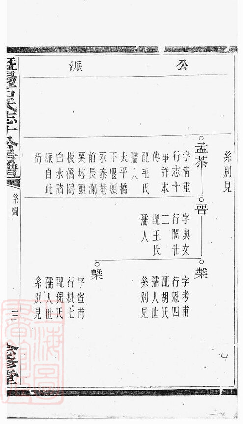 石氏家谱28本石氏族谱石家宗谱家训明清民国古籍