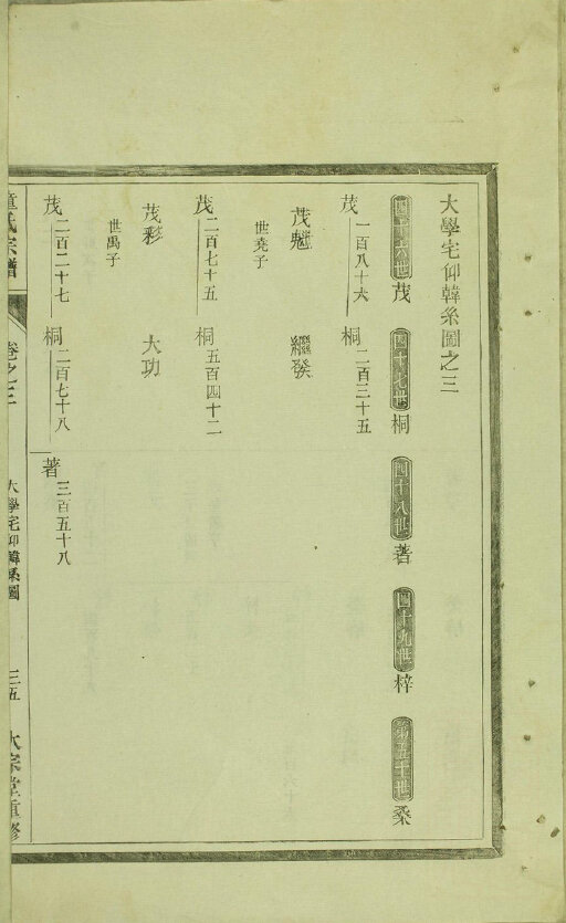 童氏家谱48本童氏族谱童家宗谱家训明清民国古籍