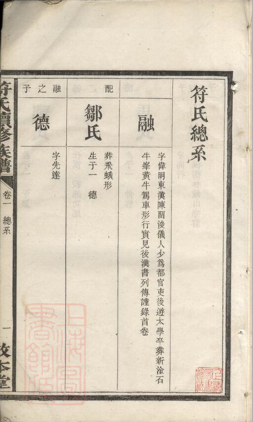 符氏家谱4本符氏族谱符家宗谱家训明清民国古籍