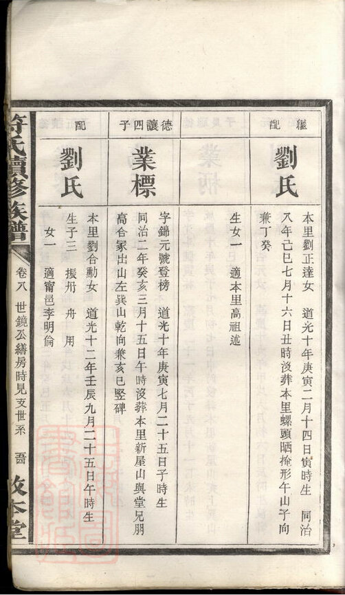 符氏家谱4本符氏族谱符家宗谱家训明清民国古籍