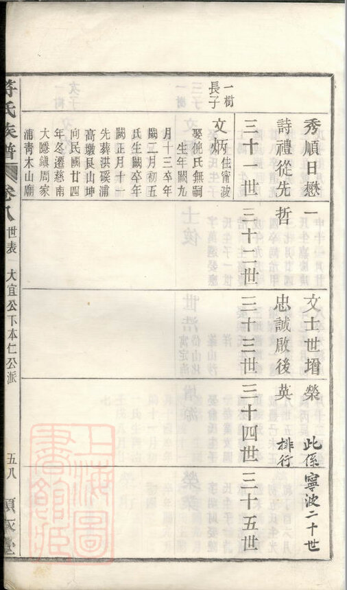 符氏家谱4本符氏族谱符家宗谱家训明清民国古籍