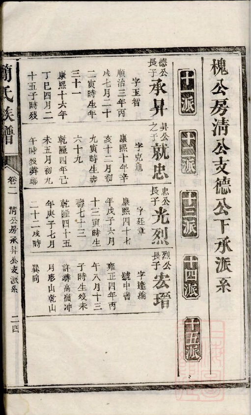 简氏家谱15本简氏族谱简家宗谱家训明清民国古籍