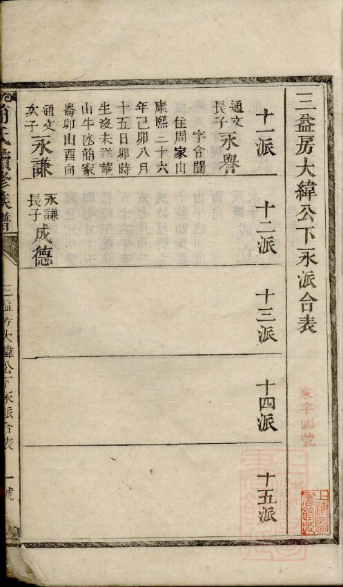 简氏家谱15本简氏族谱简家宗谱家训明清民国古籍