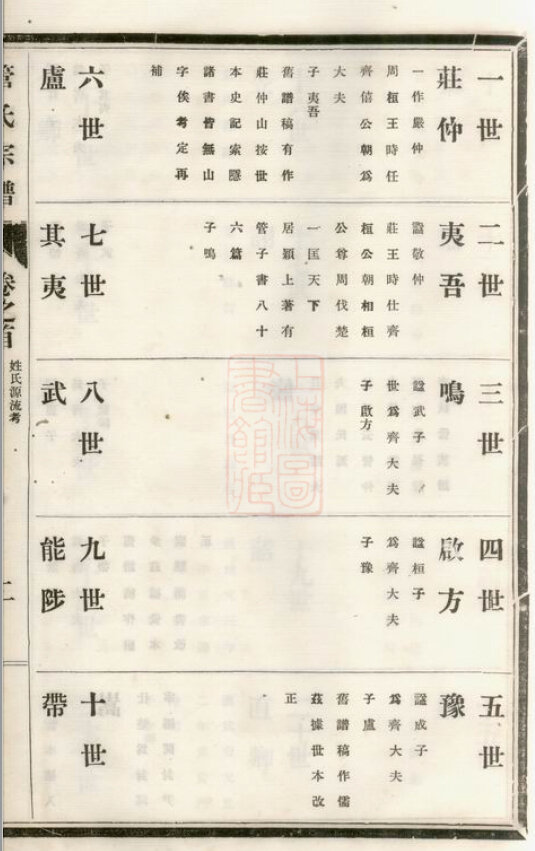 管氏家谱14本管氏族谱管家宗谱家训明清民国古籍