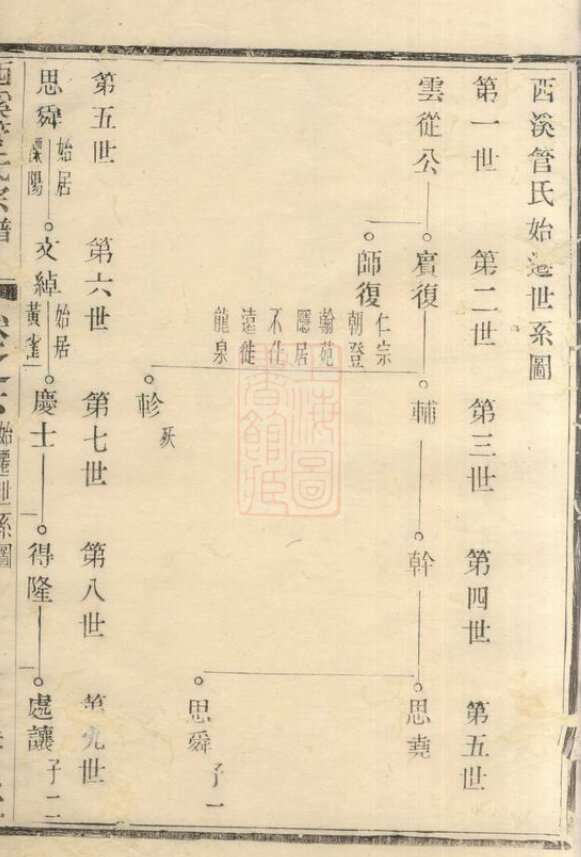 管氏家谱14本管氏族谱管家宗谱家训明清民国古籍