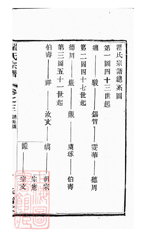 翟氏家谱4本翟氏族谱翟家宗谱家训明清民国古籍