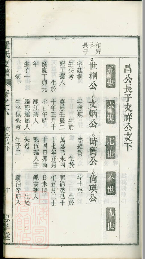 翟氏家谱4本翟氏族谱翟家宗谱家训明清民国古籍