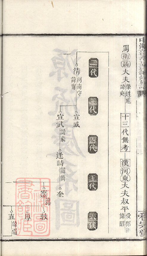 聂氏家谱12本聂氏族谱聂家宗谱家训明清民国古籍