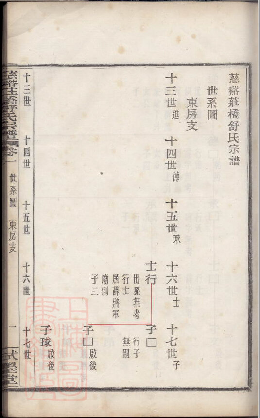 舒氏家谱11本舒氏族谱舒家宗谱家训明清民国古籍